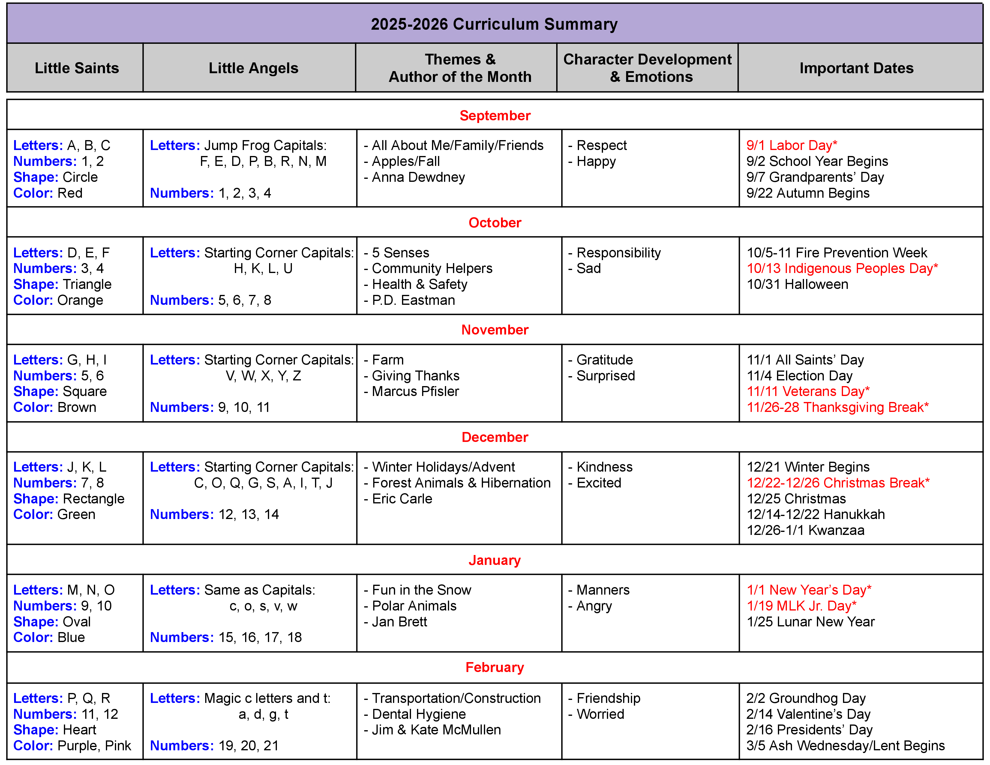 Little Blessings Curriculum Overview Part 1