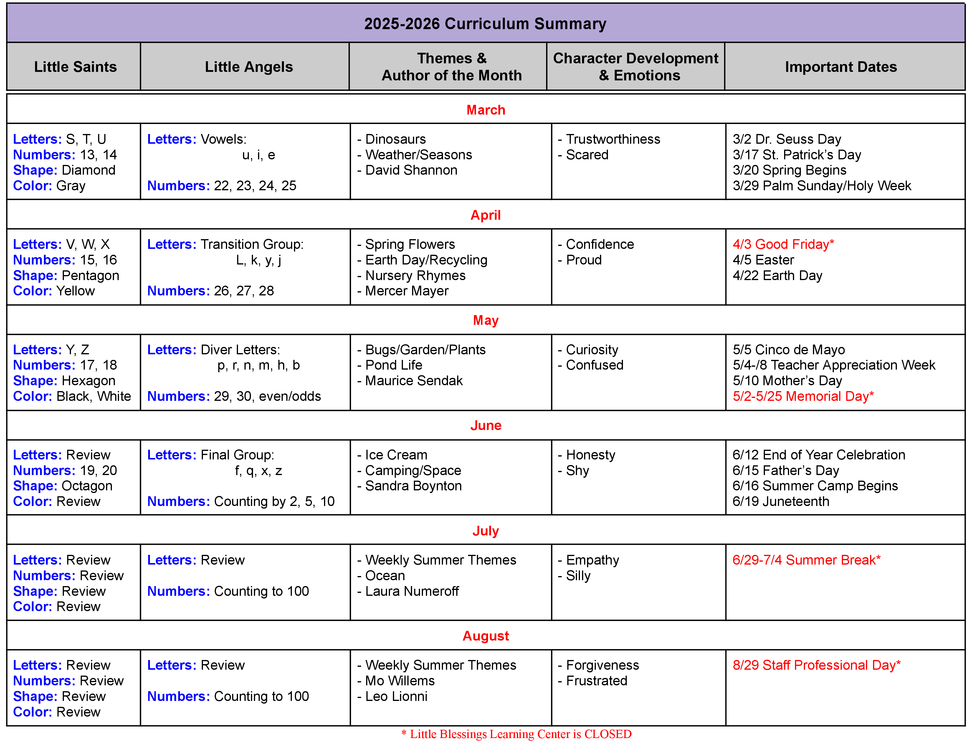 Little Blessings Curriculum Overview Part 2